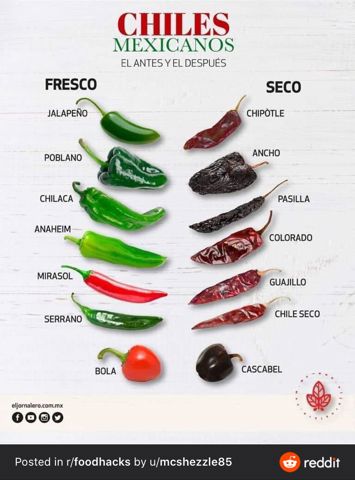 MexicanChillies.JPG