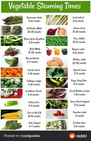 VegSteamingTimes.JPG