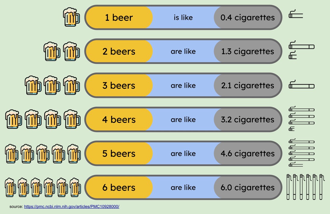 BeerVsCigarettes.JPG