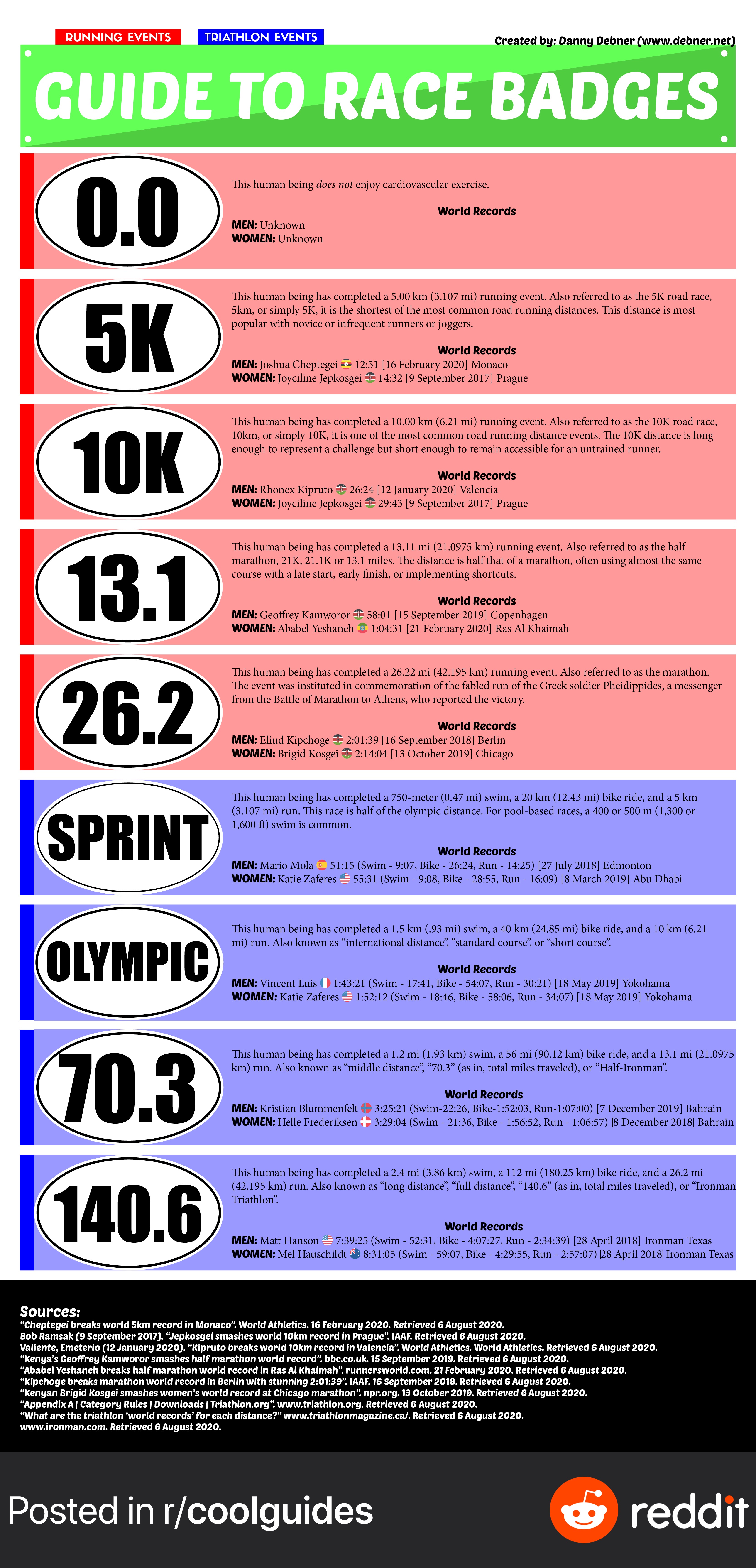 RunningRecords.JPG