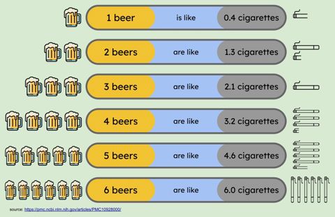 BeerVsCigarettes.JPG