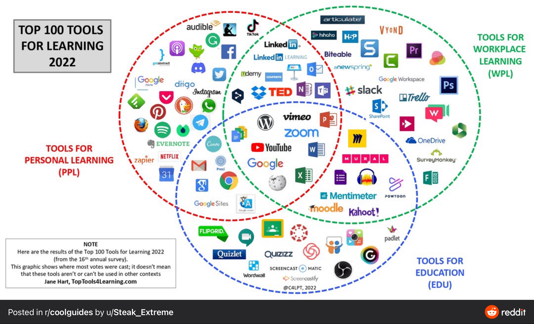 Top100ToolsForLeaningIn2022.jpeg