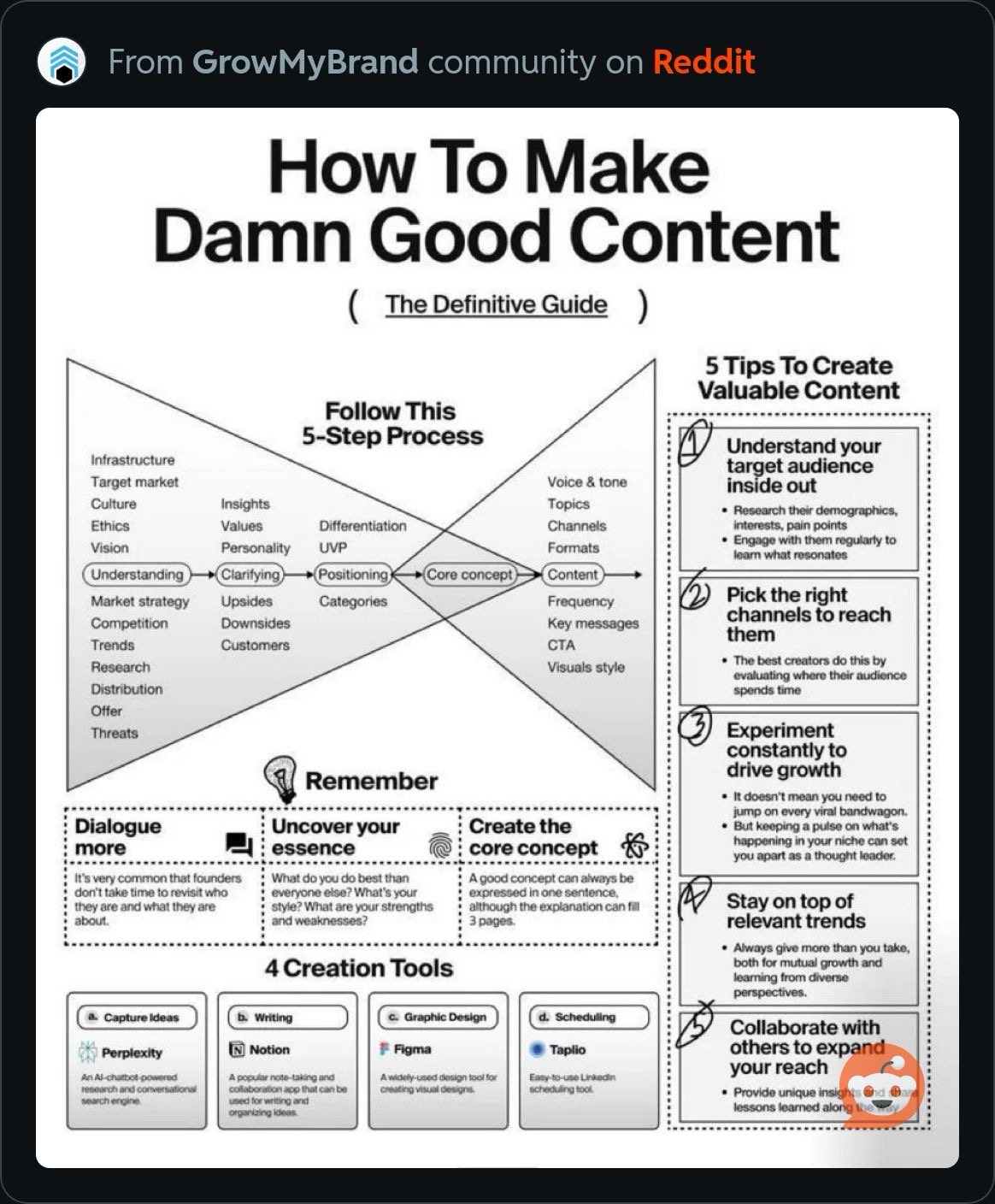 MakeDamnGoodContent.JPG