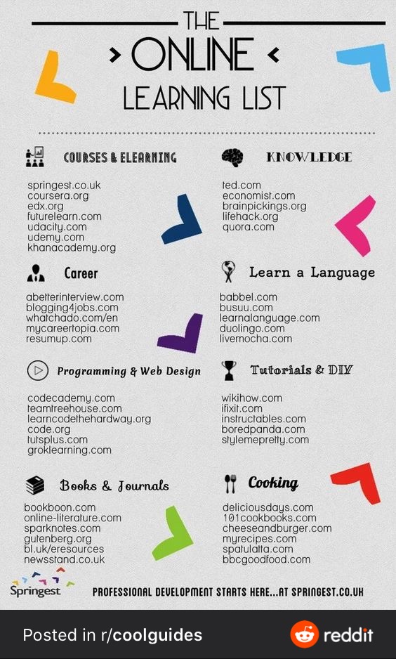 OnlineLearningList.JPG