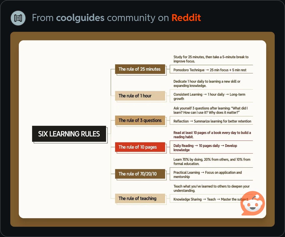 6LearningRules.jpeg