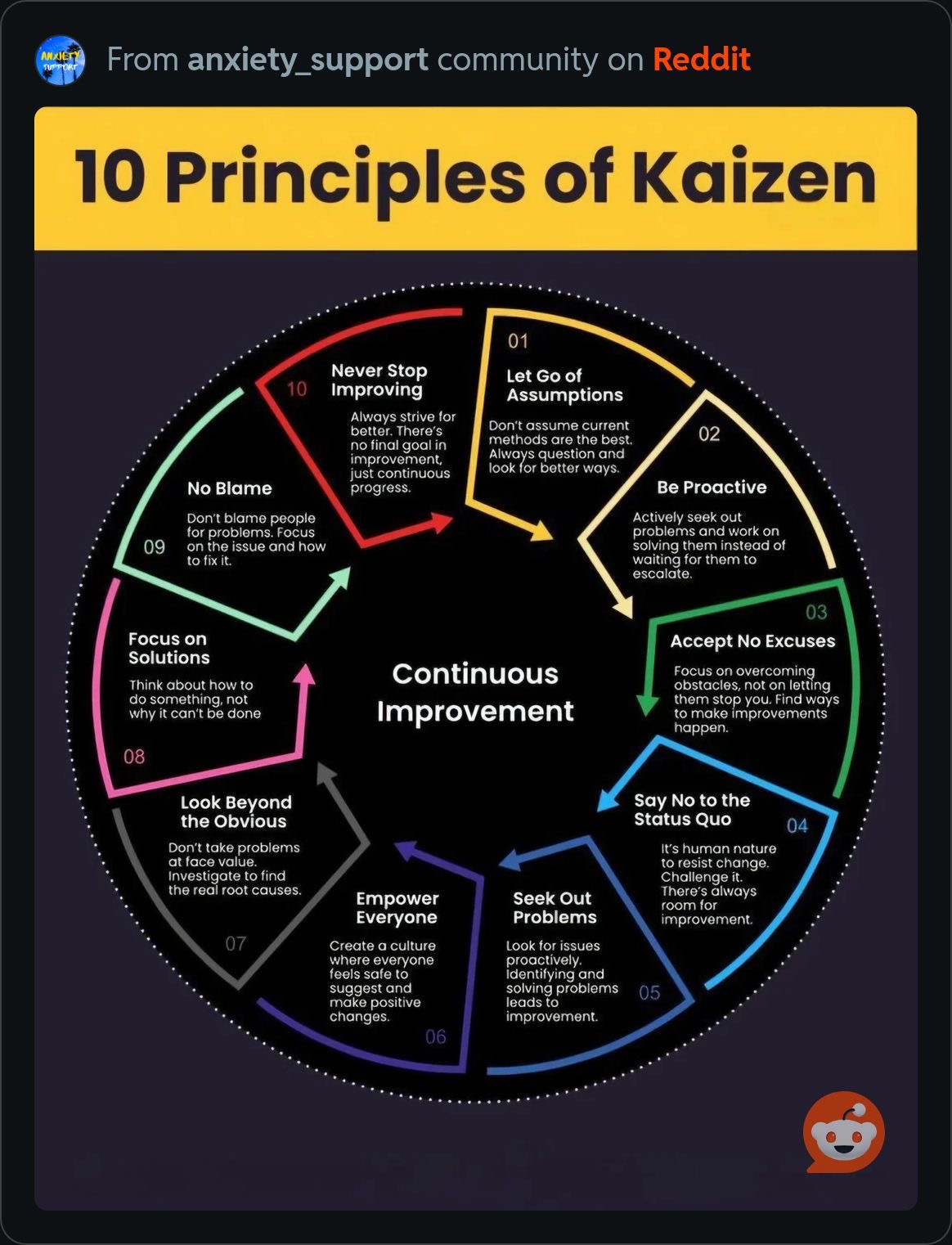 10PrinciplesOfKaizen.jpeg
