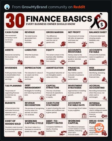 30FinanceBasics.JPG