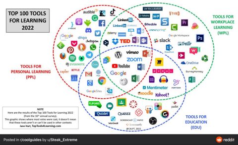 Top100ToolsForLeaningIn2022.jpeg