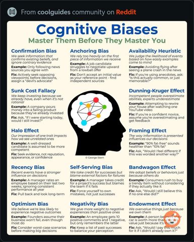 CognitiveBiases.JPG