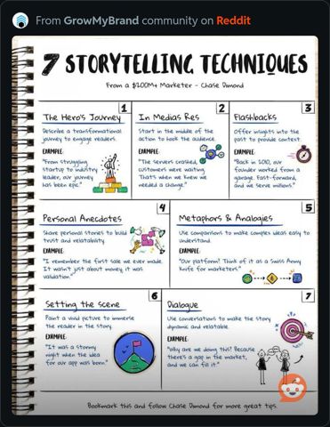 7StoryTellingTechniques.JPG