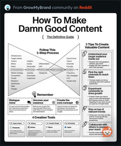 MakeDamnGoodContent.JPG