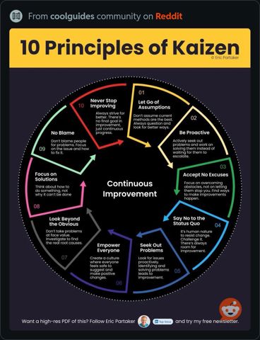 PrinciplesOfKaizen.JPG
