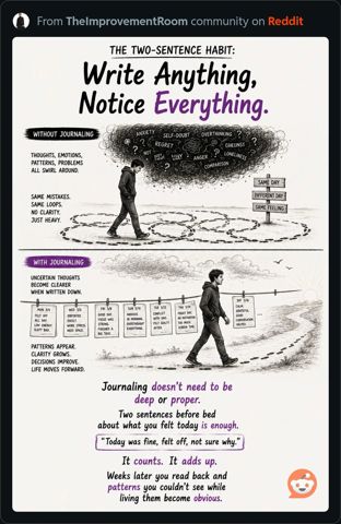 WriteAnythingNoticeEverything.JPG