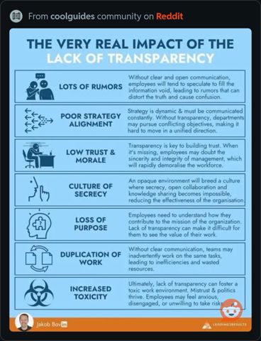 ImpactOfLackOfTransparency.JPG