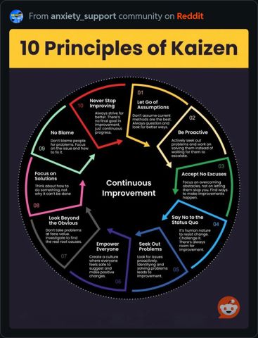 10PrinciplesOfKaizen.jpeg