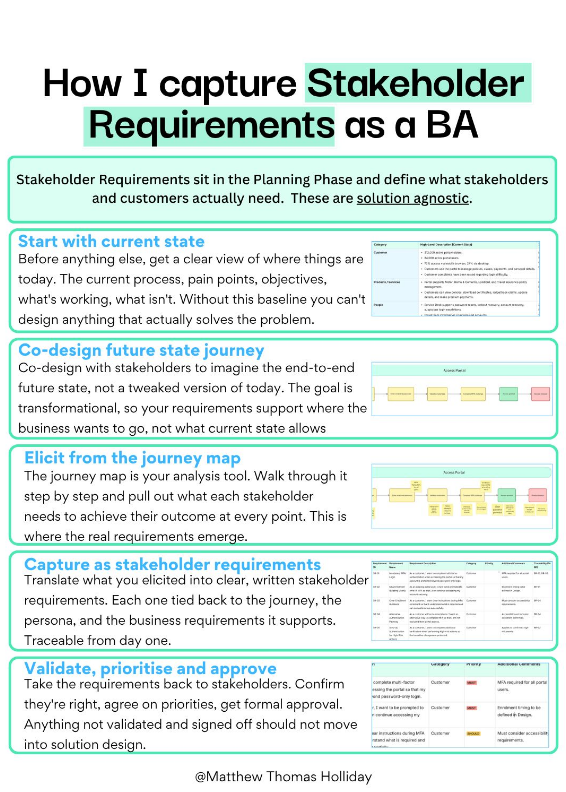 CaptureStakeholderRequirements.png