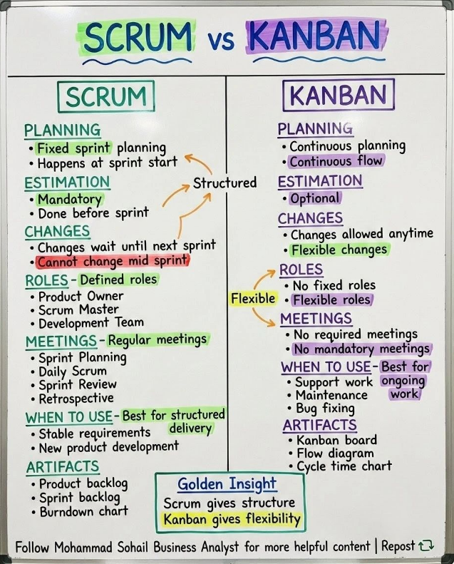 ScrumVsKanban.png