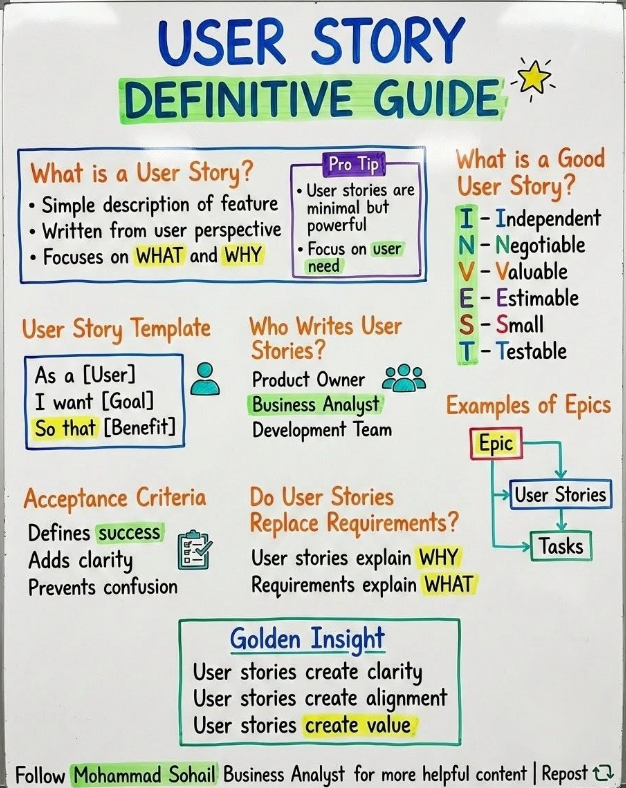 UserStoryGuide.png