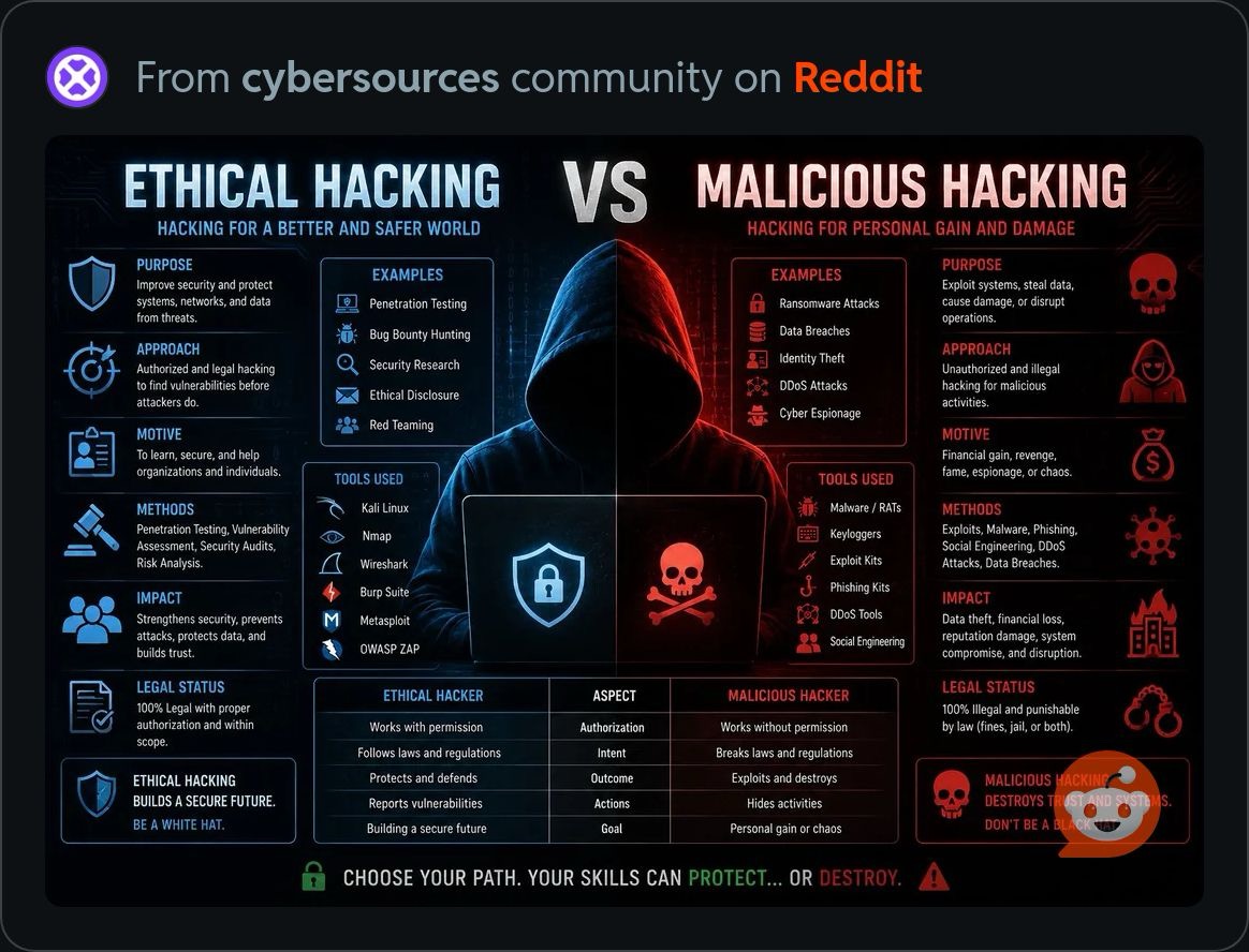 EthicalVsMaliciousHacking.JPG