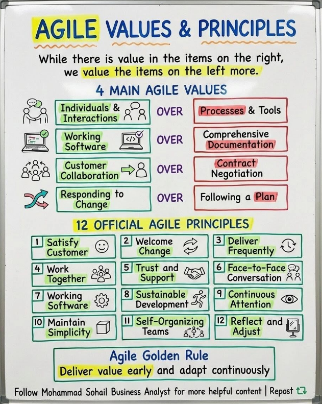 AgilePrinciples.png