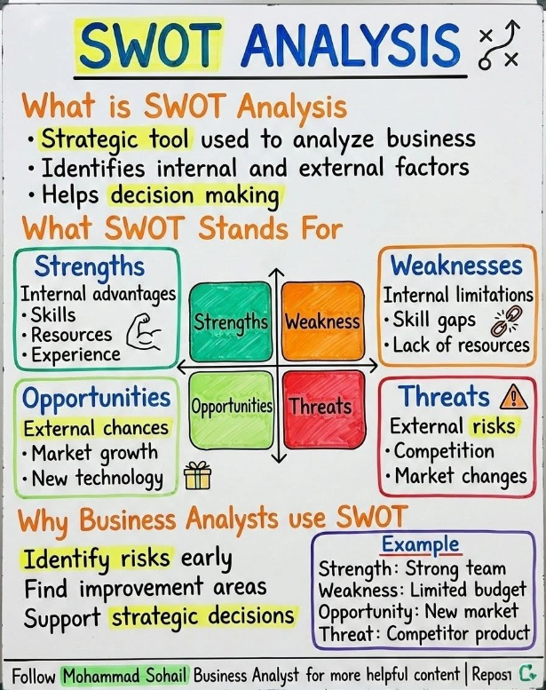SWOT.png