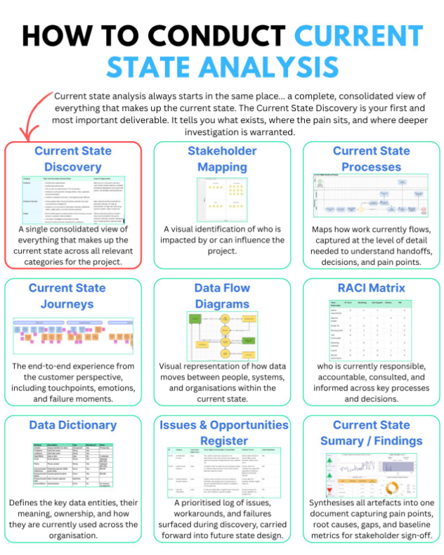 CurrentStateAnalysis.png