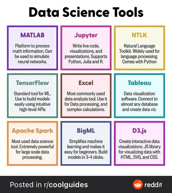 DataScienceTools.jpeg