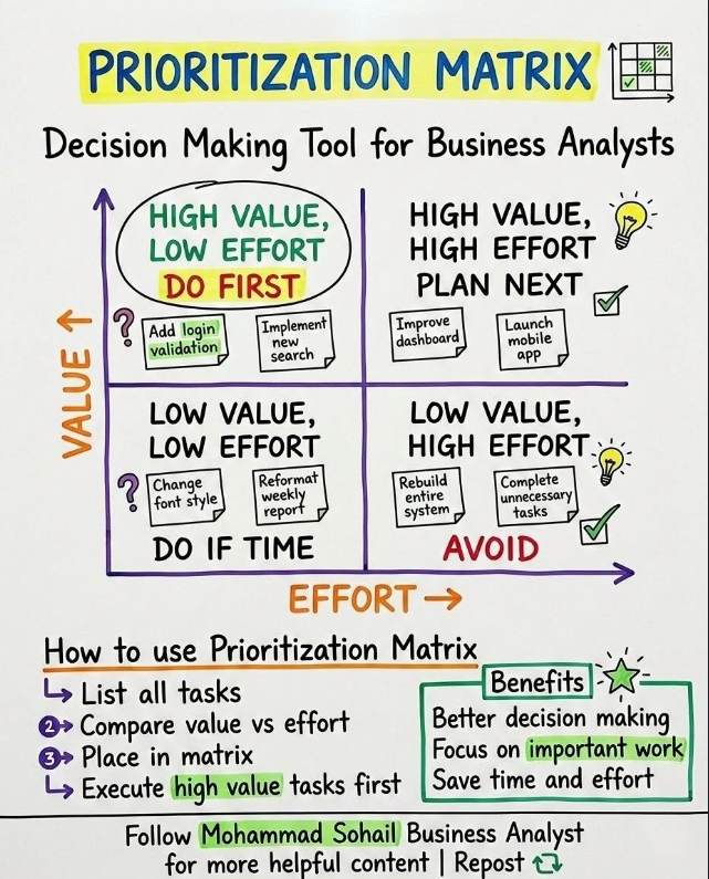 PrioritisationMatrix.png