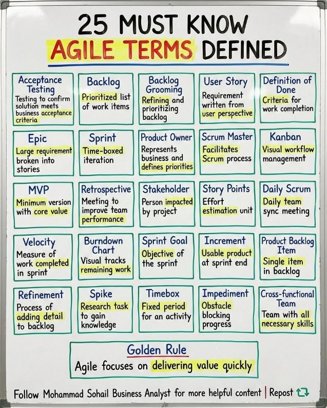 25AgileTerms.png