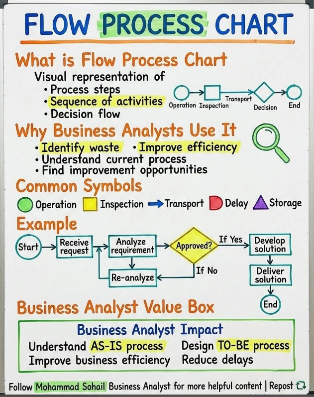 FlowProcessChart.png