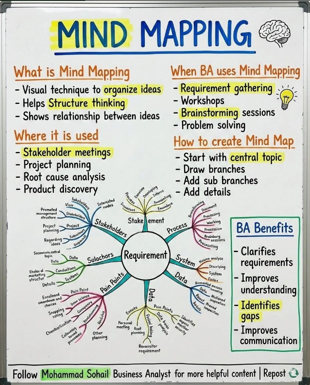 MindMapping.png
