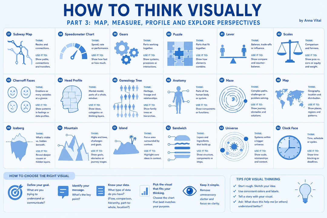 HowToThinkVisuallyC.JPG