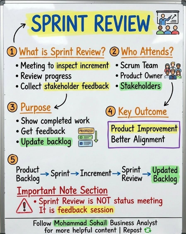 SprintReview.png