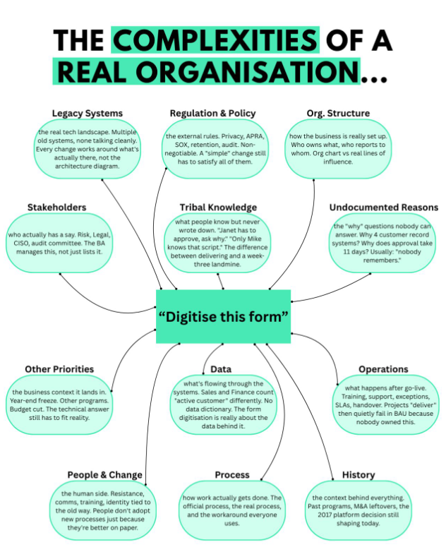 DigitiseComplexitiesOfOrganisation.png