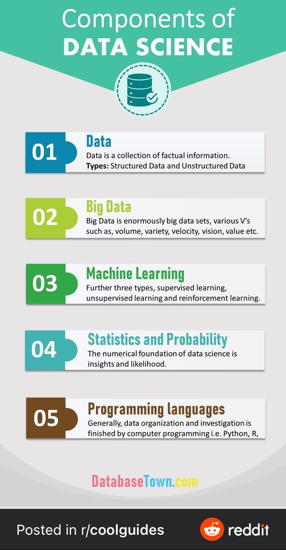 ComponentsOfDataScience.jpeg