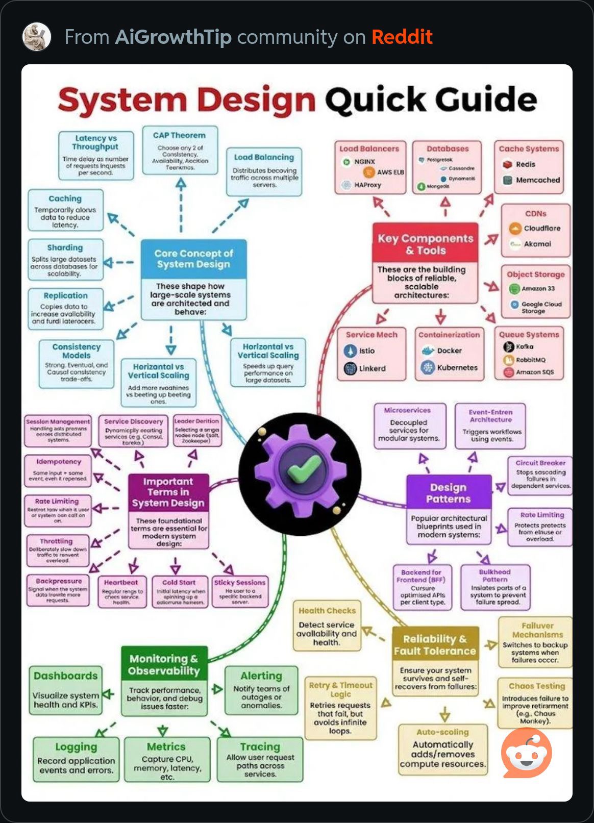 SystemDesign.JPG