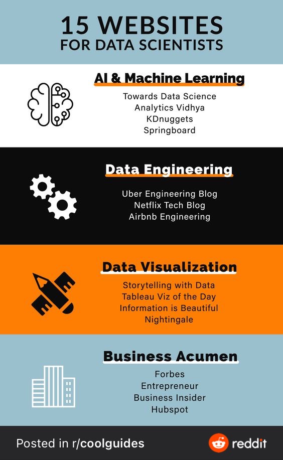 WebsitesForDataScientists.jpeg