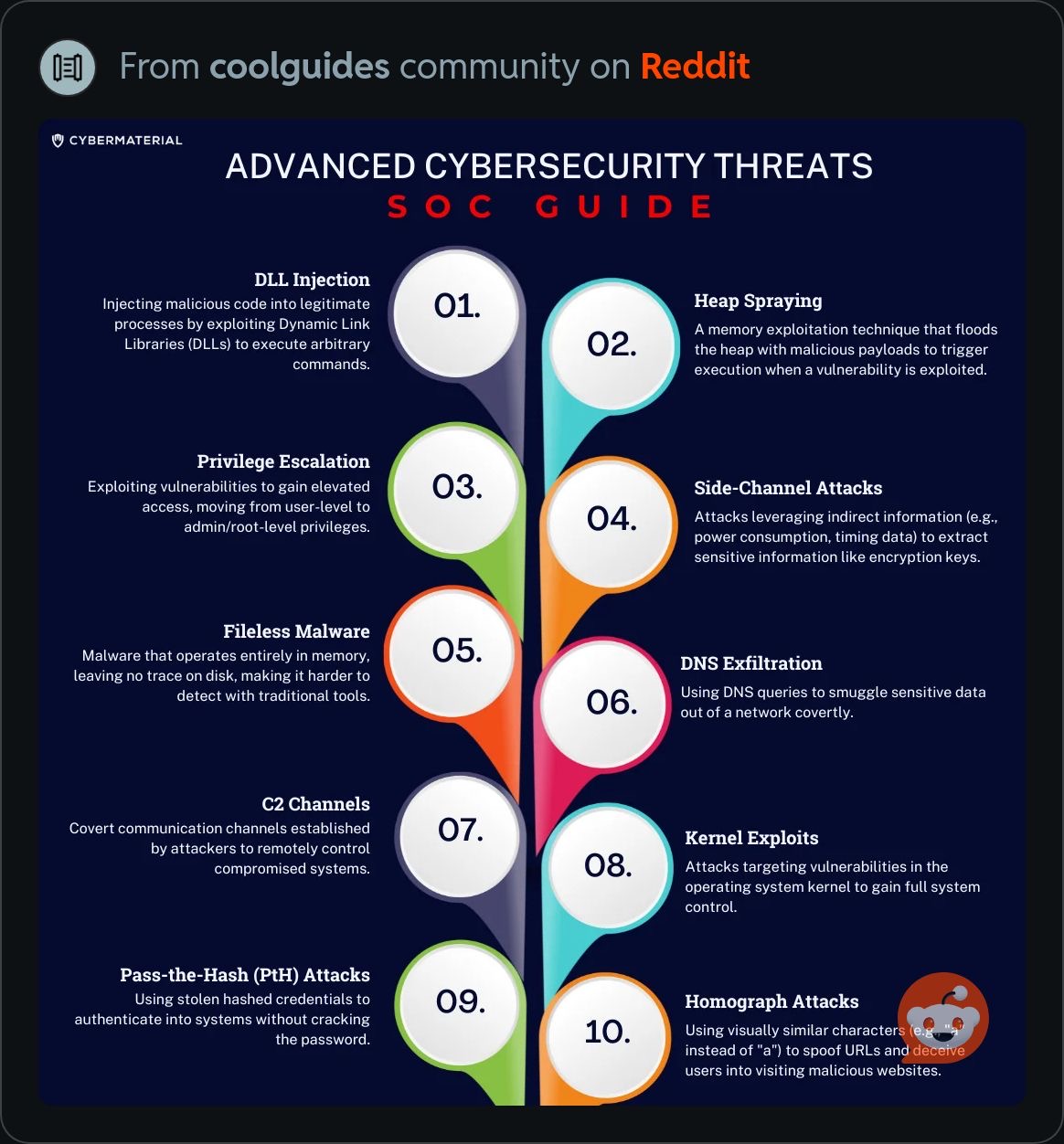 AdvancedCybersecurityThreats.jpeg