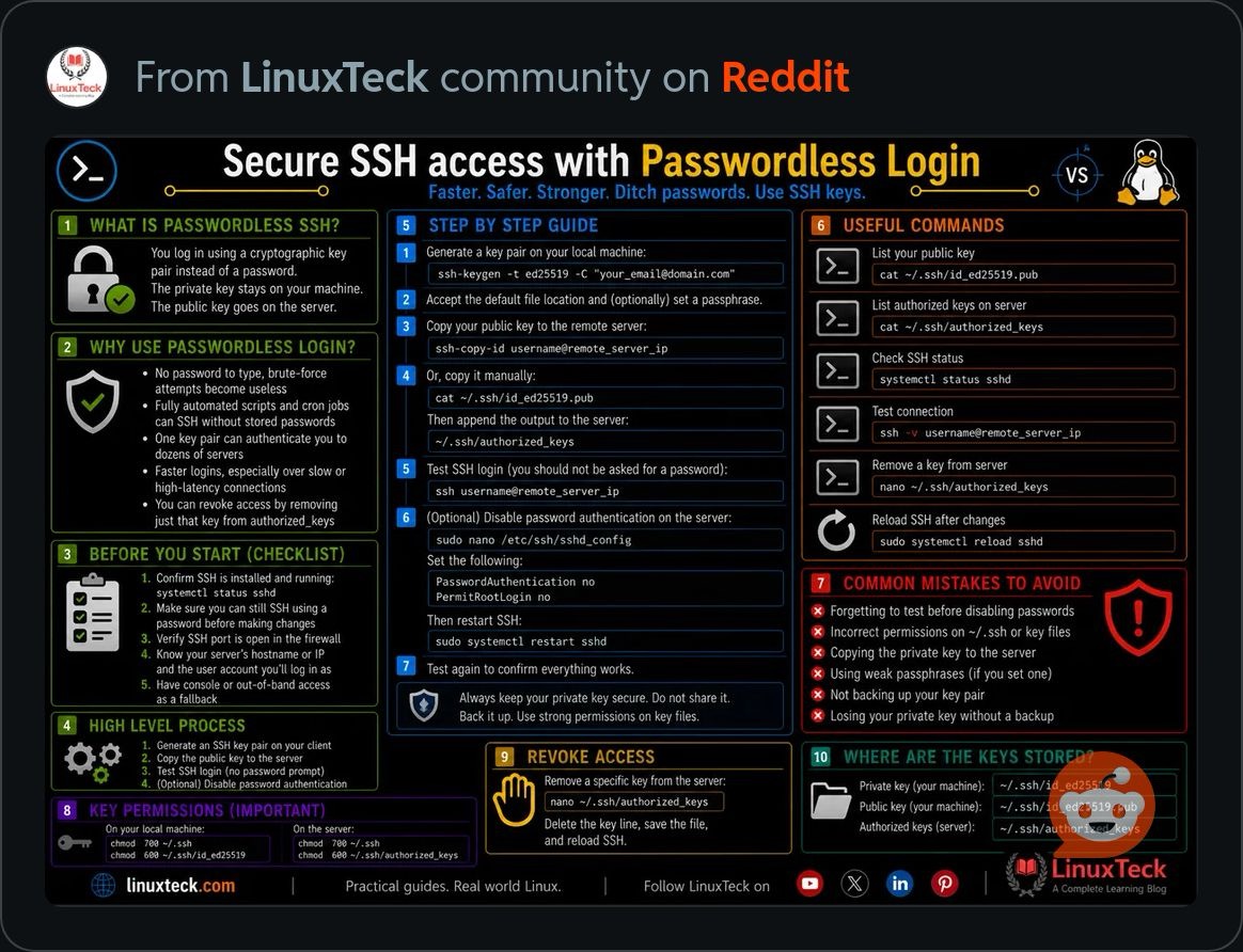 SecureSSH.JPG