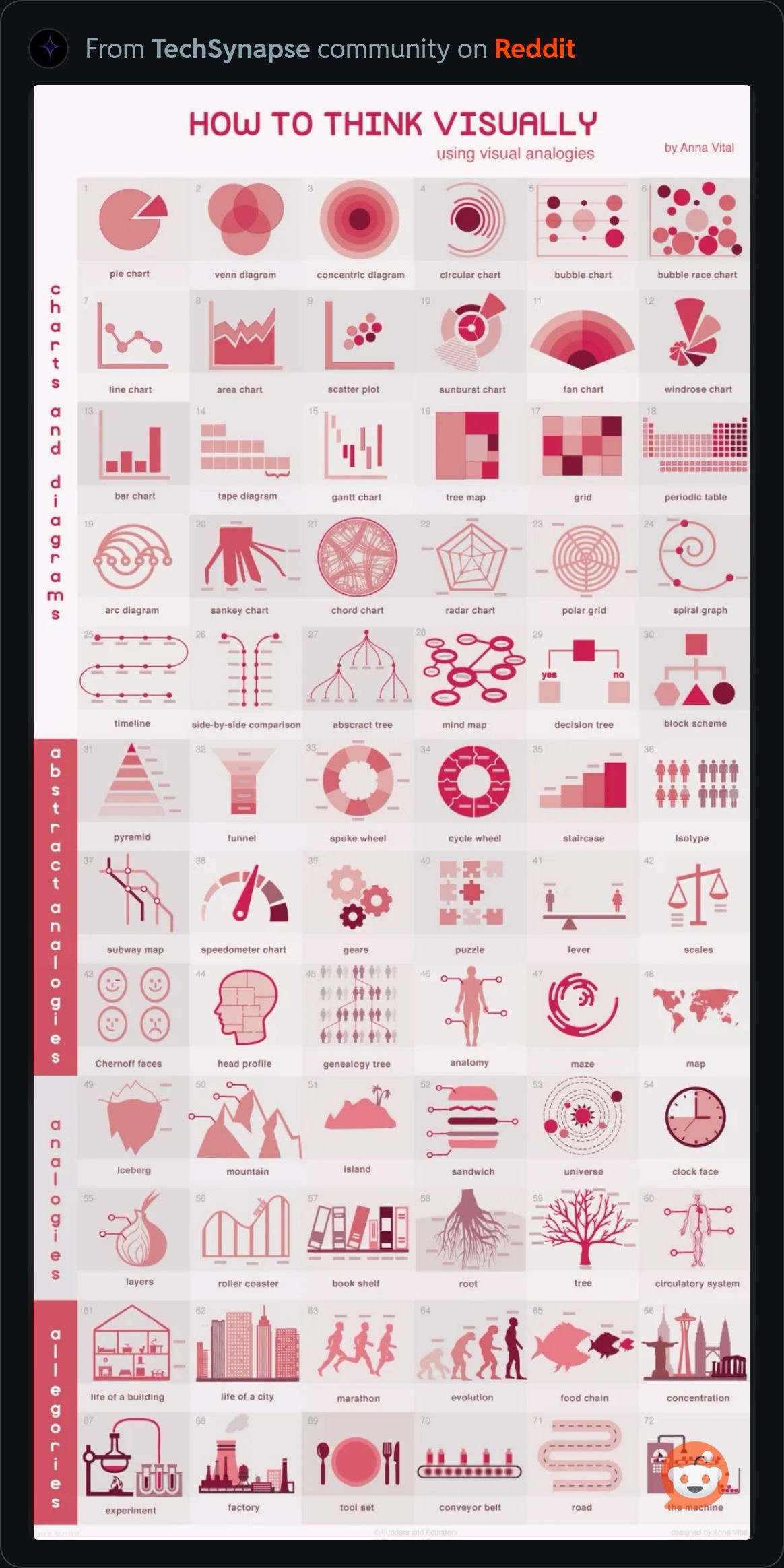 HowToThinkVisually.JPG