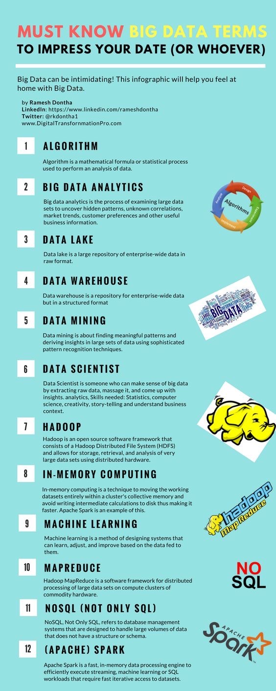 MustKnowBigDataTerms.JPG