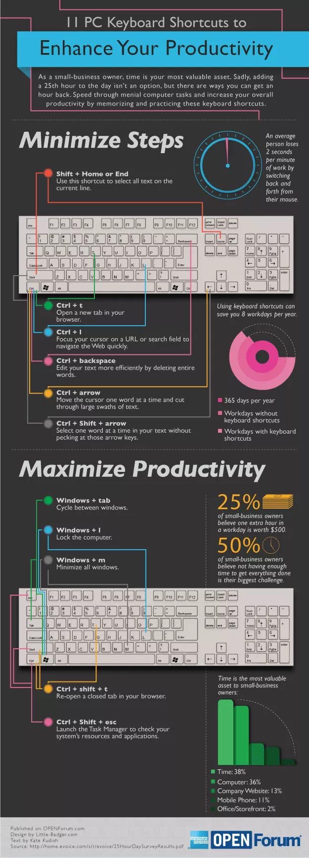 ProductivityKeyboardShortcuts.JPG