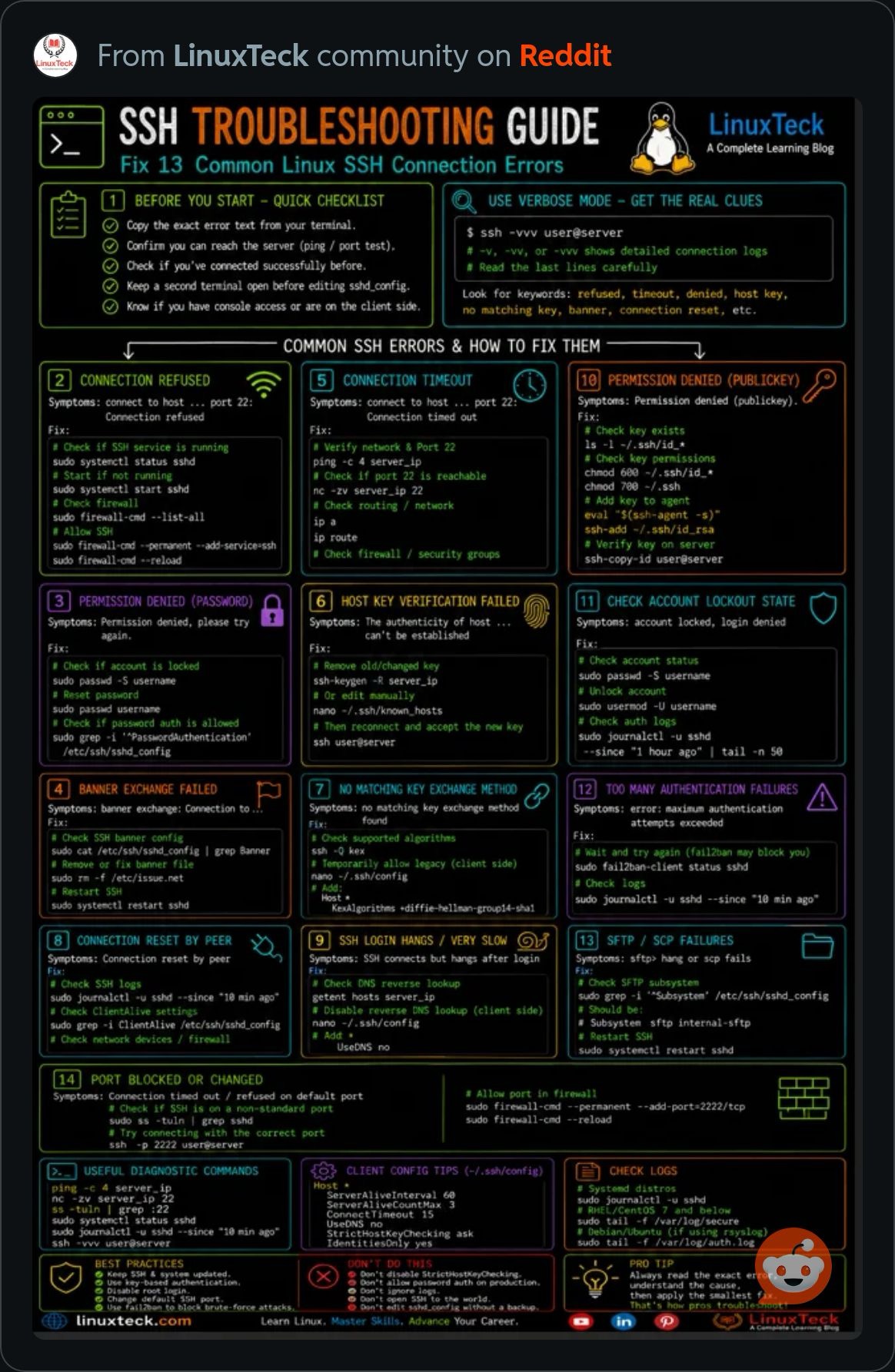 SSHTroubleshootingGuideLinux.JPG