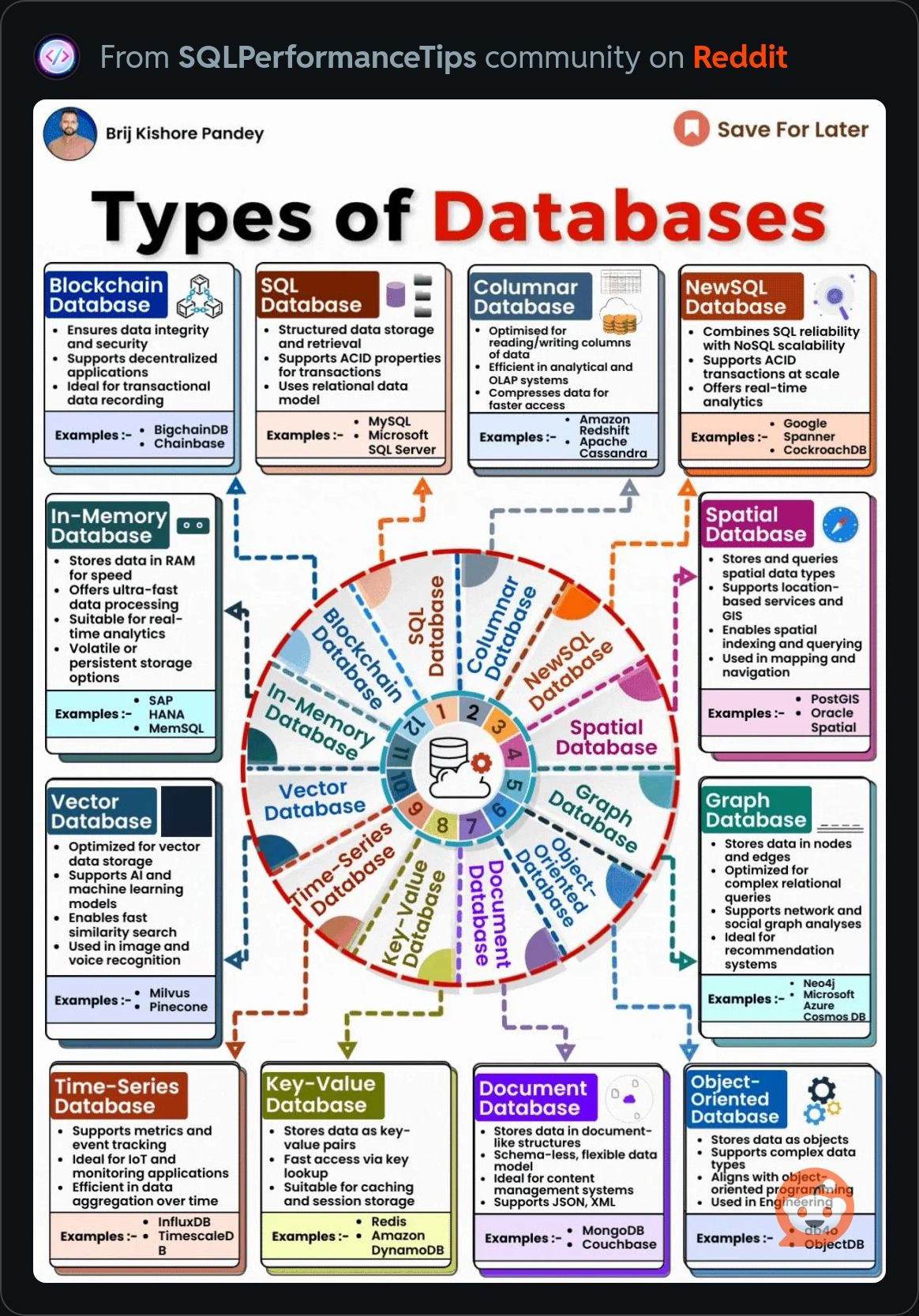 TypesOfDatabases.JPG