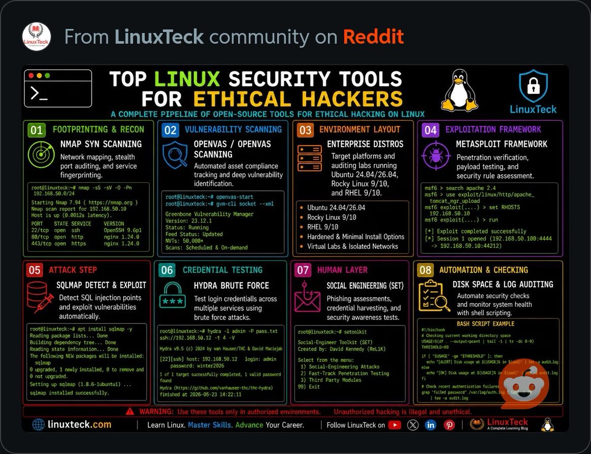 LinuxToolsForEthicalHackers.JPG
