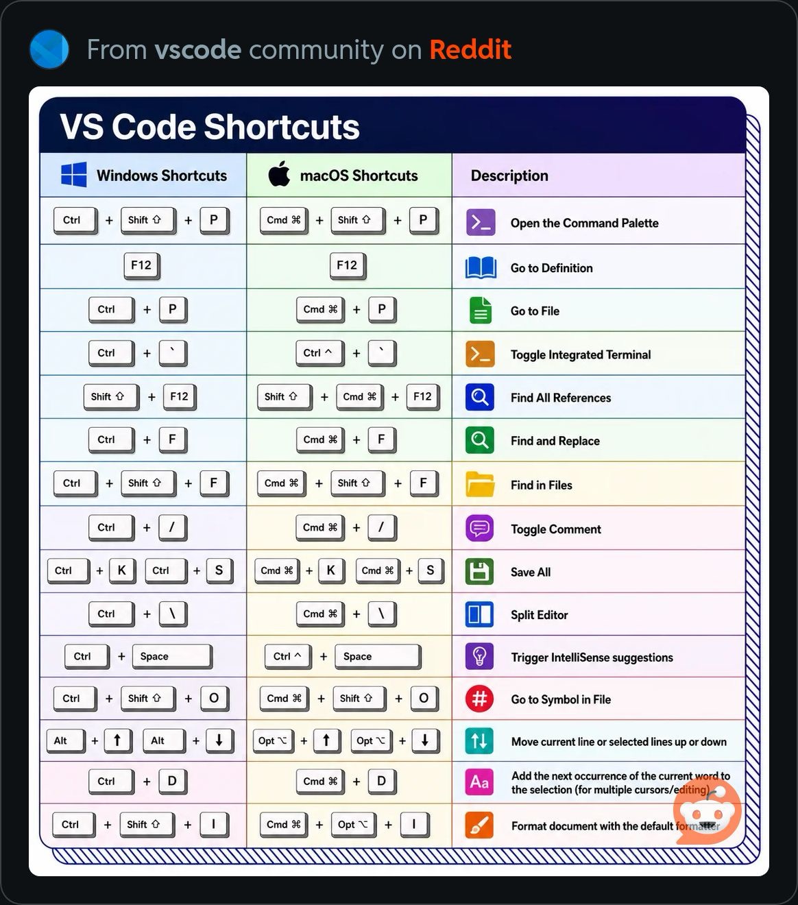 VSCodeShortcuts.JPG