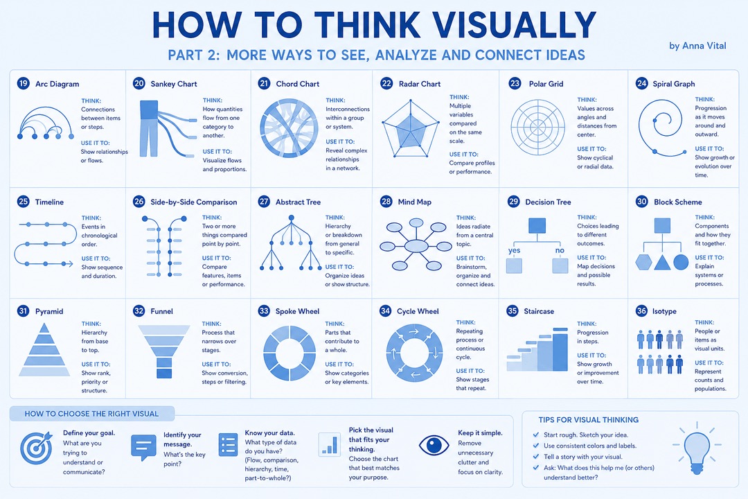 HowToThinkVisuallyB.JPG