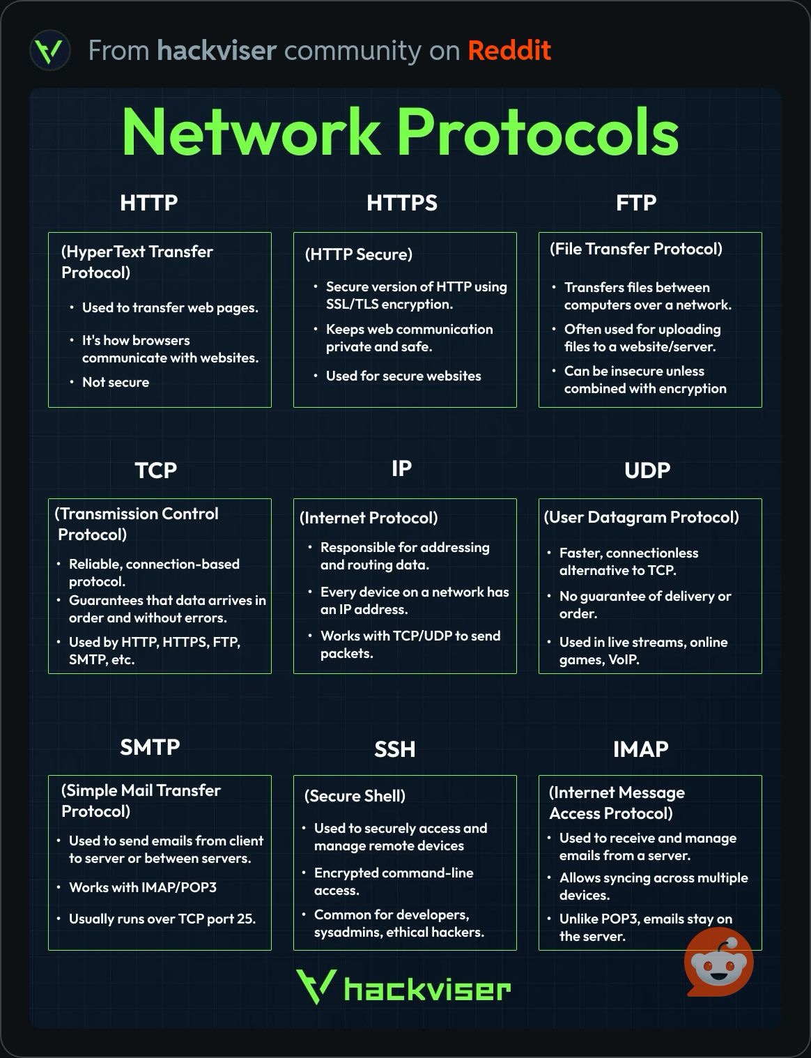 NetworkProtocols.JPG
