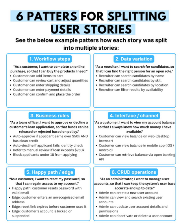 6PattersForSplittingUserStories.png