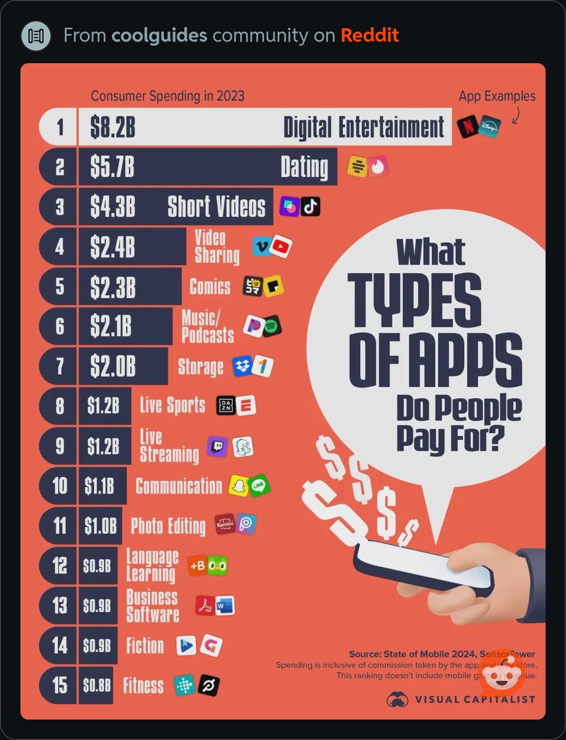 TypesOfAppsPeoplePayFor.jpeg